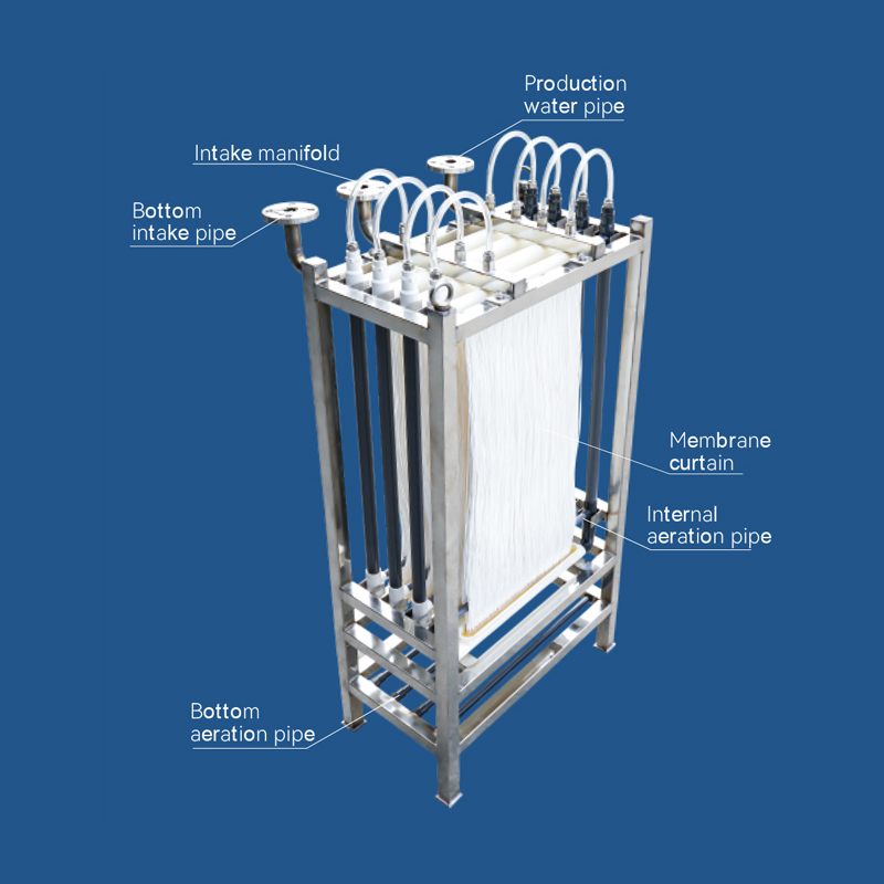Membrane module